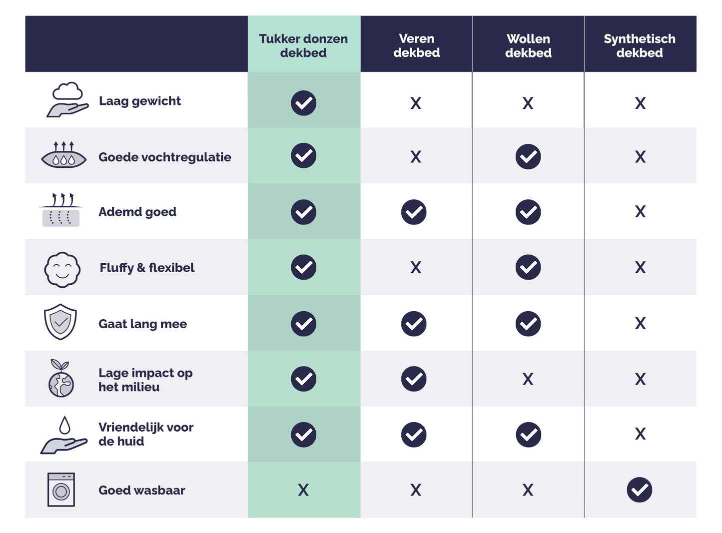 Tukker all year Premium dekbed 90% ganzendons, 10% ganzenveertjes